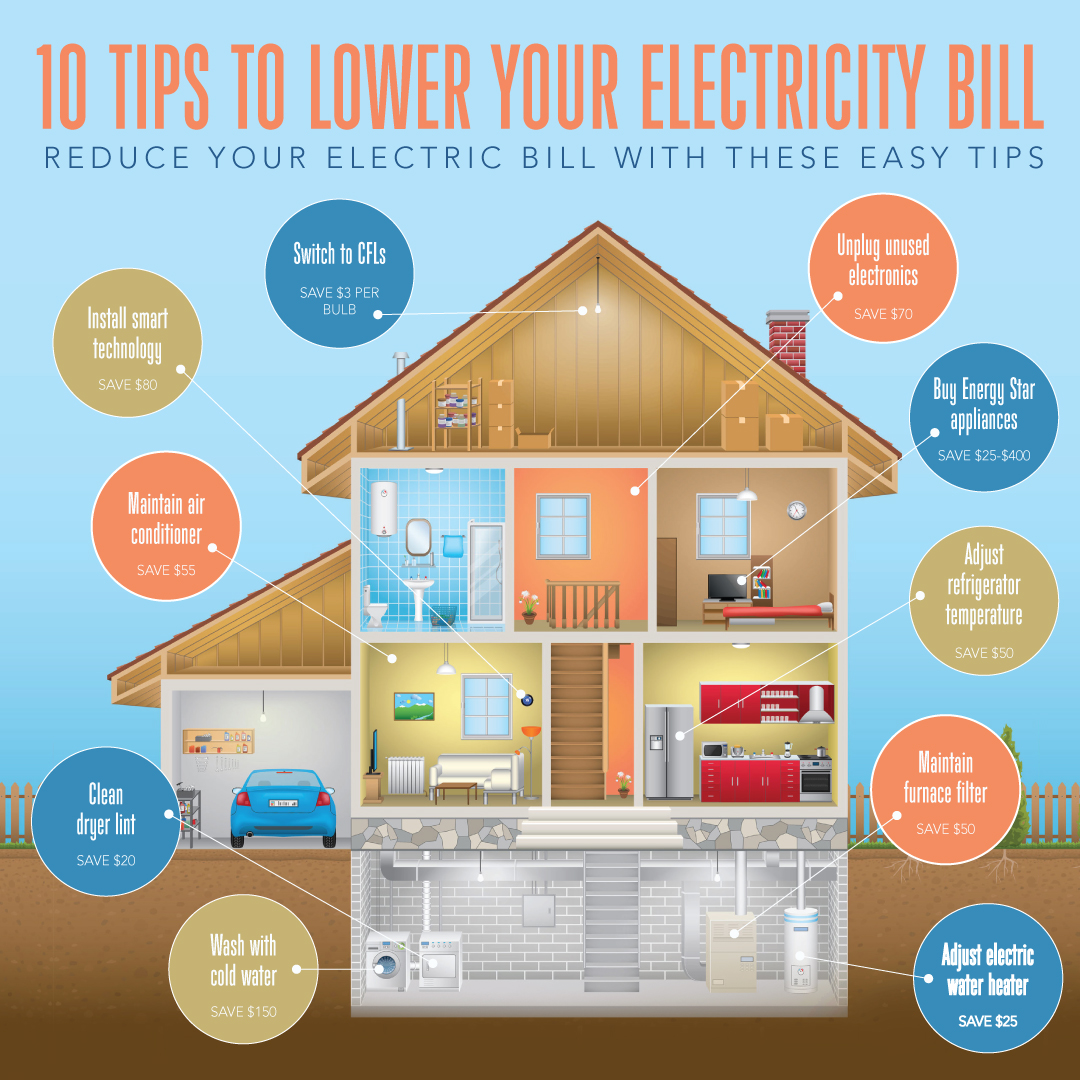 10 Ways to Reduce Your Electricity Bill - Electrician in Denver Clorado | Genesis 1:13 Electric